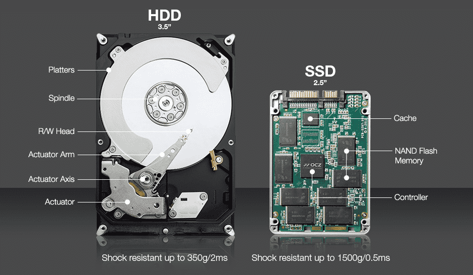 SSD Vs HDD – What’s the Difference?
